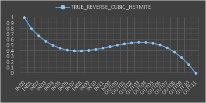 TRUE_REVERSE_CUBIC_HERMITE.PNG