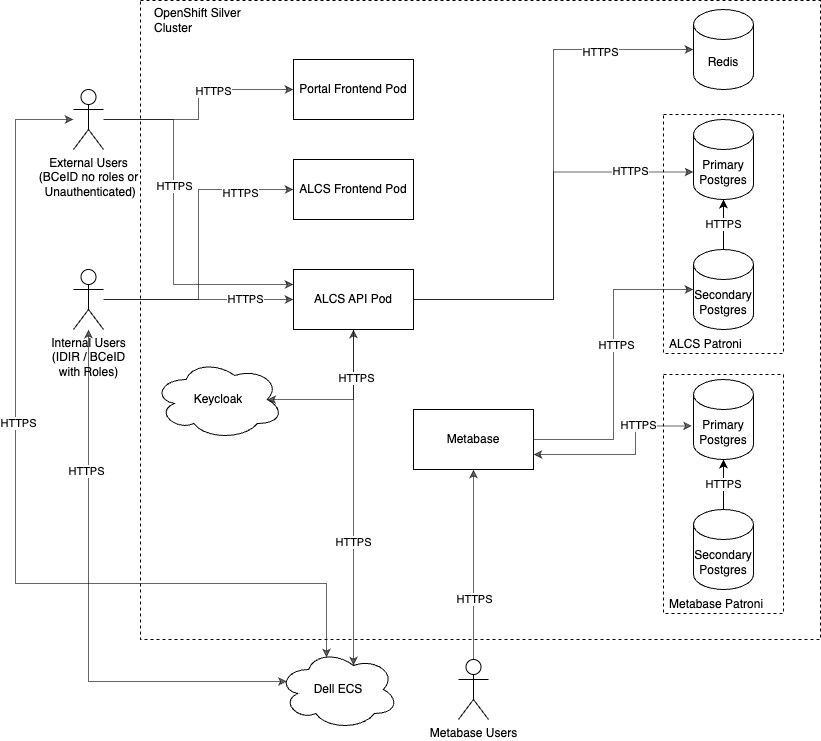 architecture-Connections.drawio.png