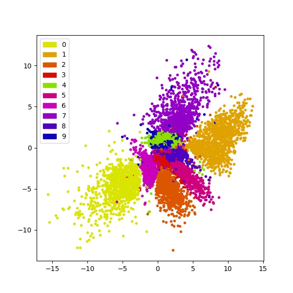 manifold_scatter.png