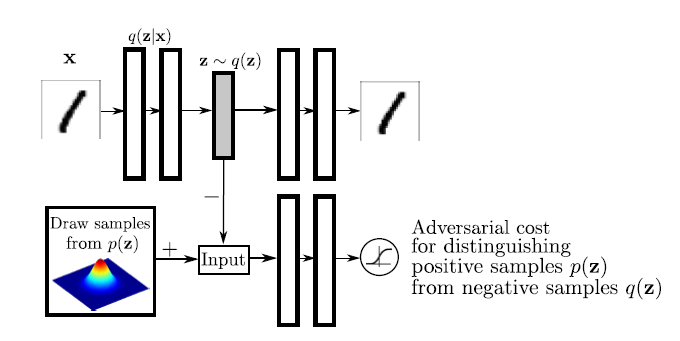 adversarial_autoencoder.PNG