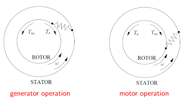 Angle_MechanicAnalogy.png