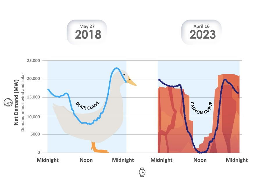 duckcurve.png