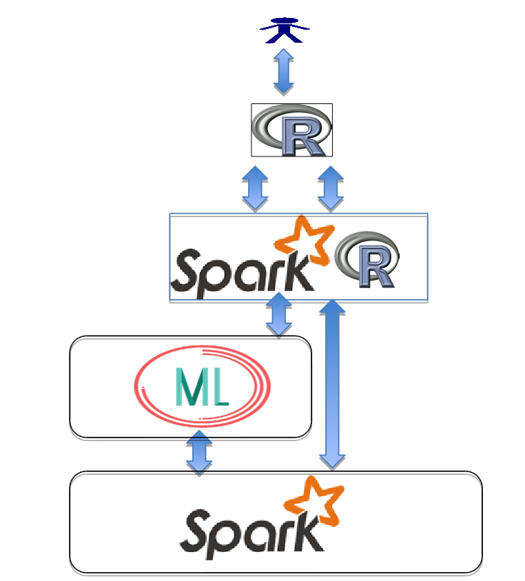 r4ml_architecture_simplified.png