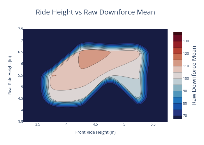 2023UTASpec_Rideheight_Final_Report_cleaned.png.png