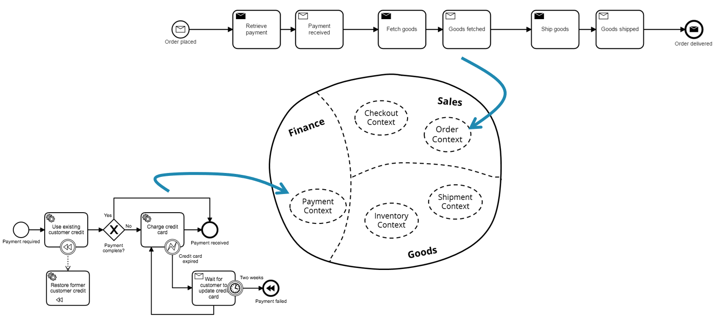 workflow-in-service.png