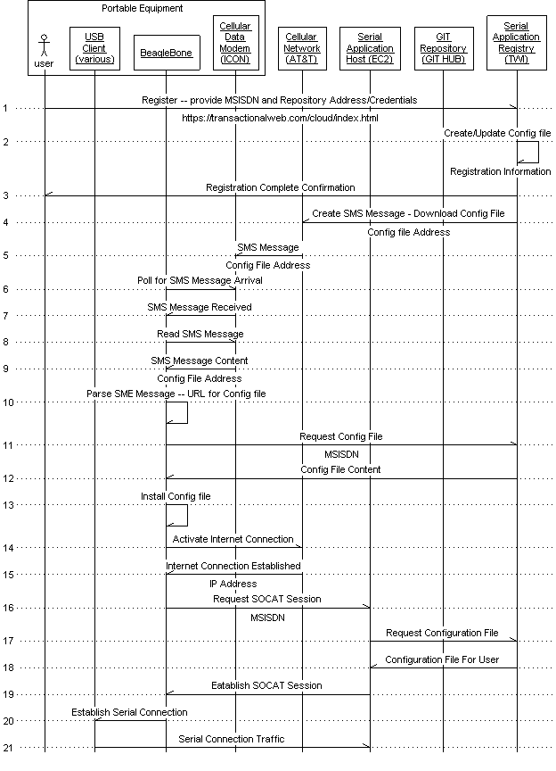 insulaudit-system-sequence-1.png