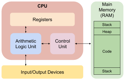 X86-architecture.png