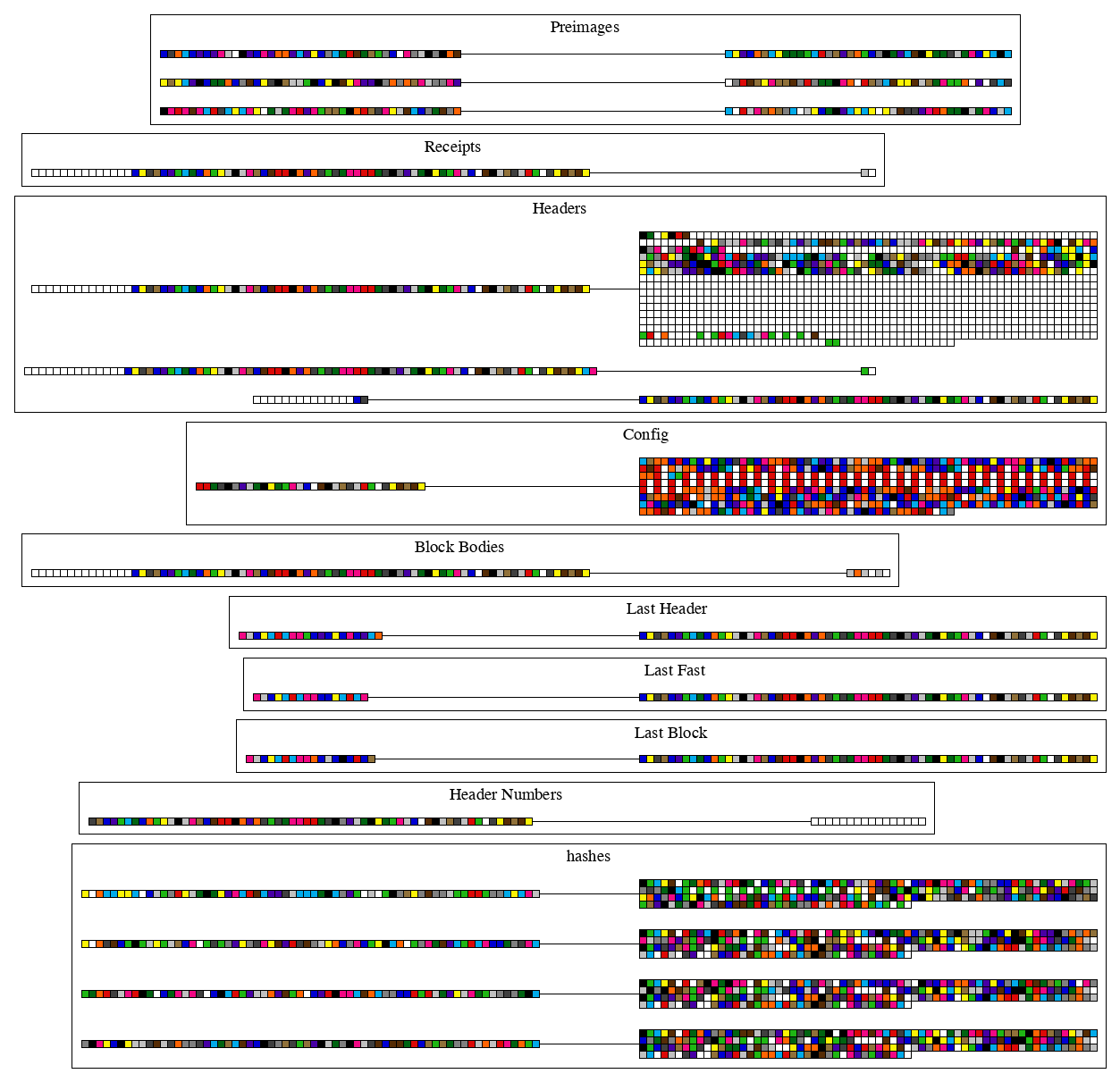 geth_changes_0.png