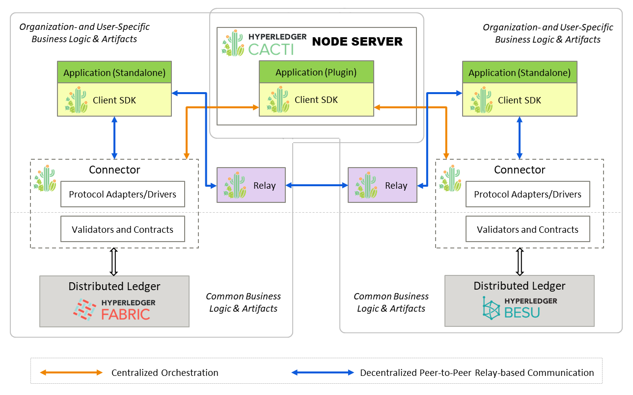 tx-orchestration-modes.png