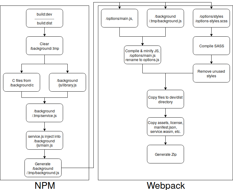 diagram_build_process.png