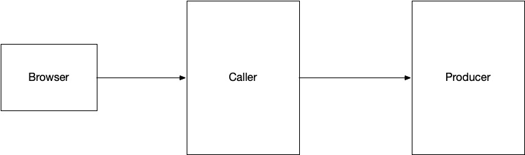 caller-producer.jpg