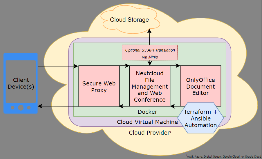 cloudofficediagram.png