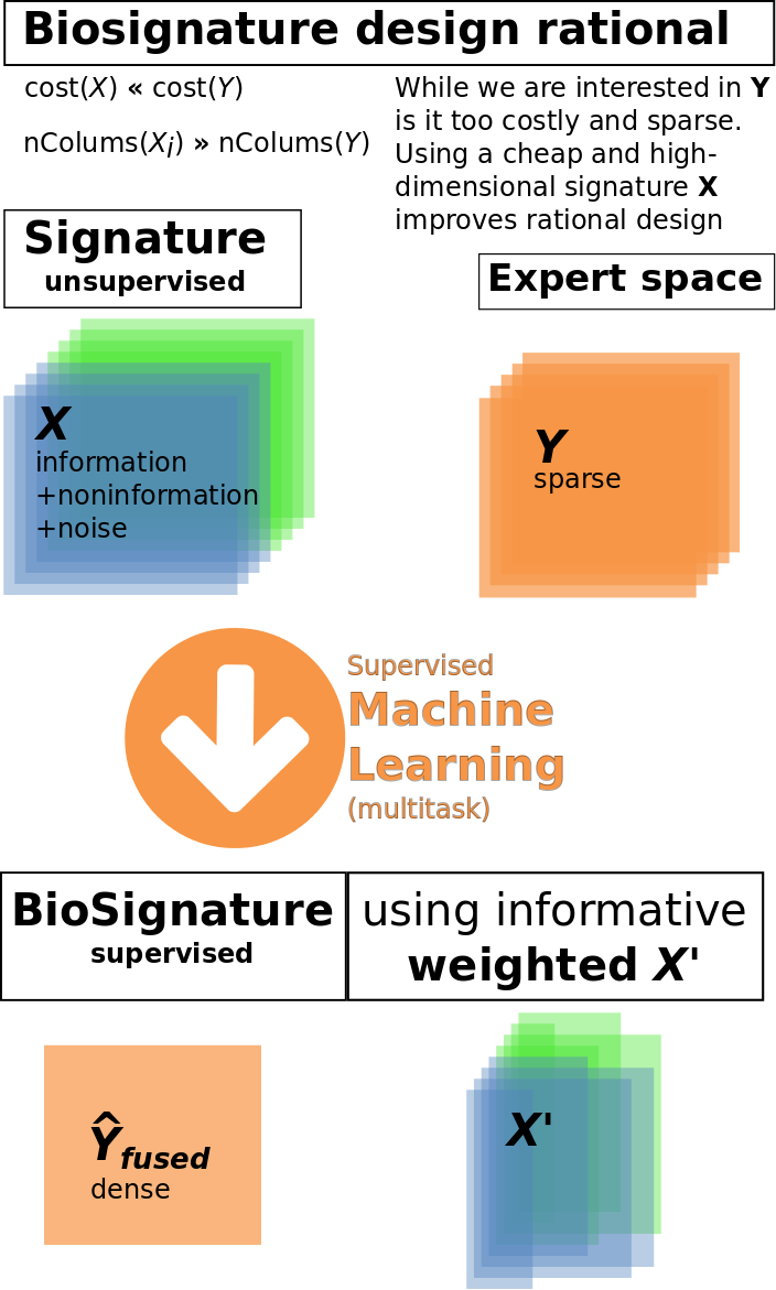 biosignature_based_drug_design_bbdd_rational.png