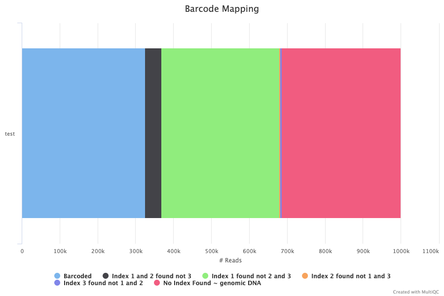 scChIPseq_barcode_plot-1.png