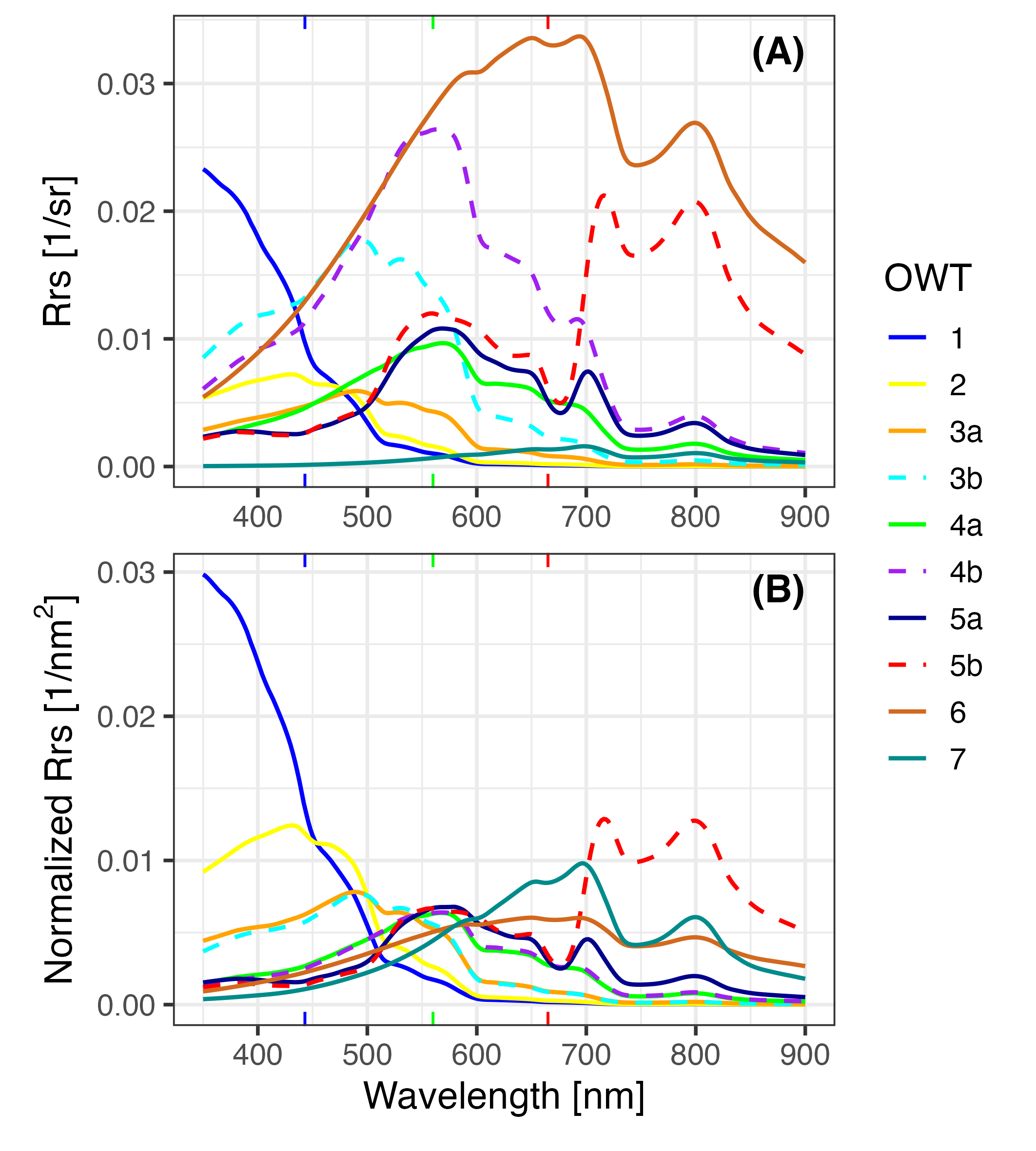 owt_spec.png