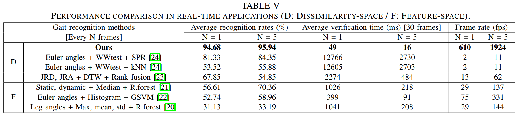 Table5.PNG