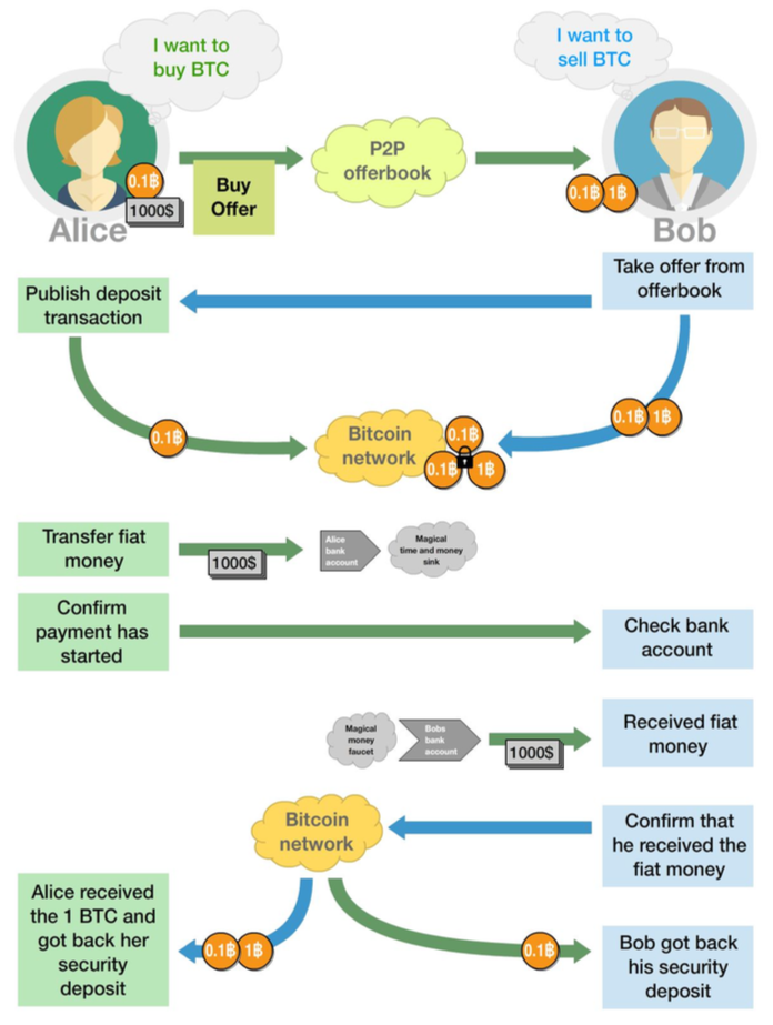 trade-process-overview.png