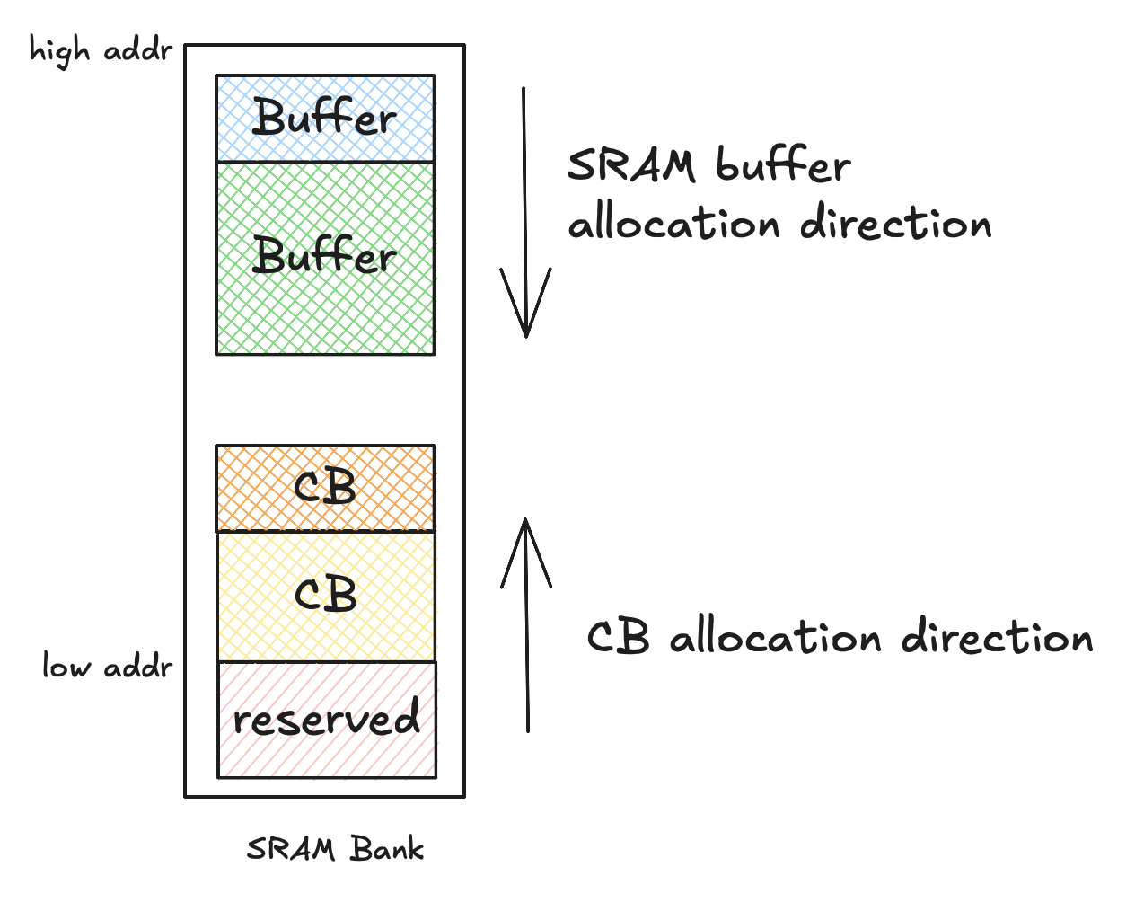 sram-bank-cbs.png