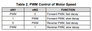 drv8833-pwm.png