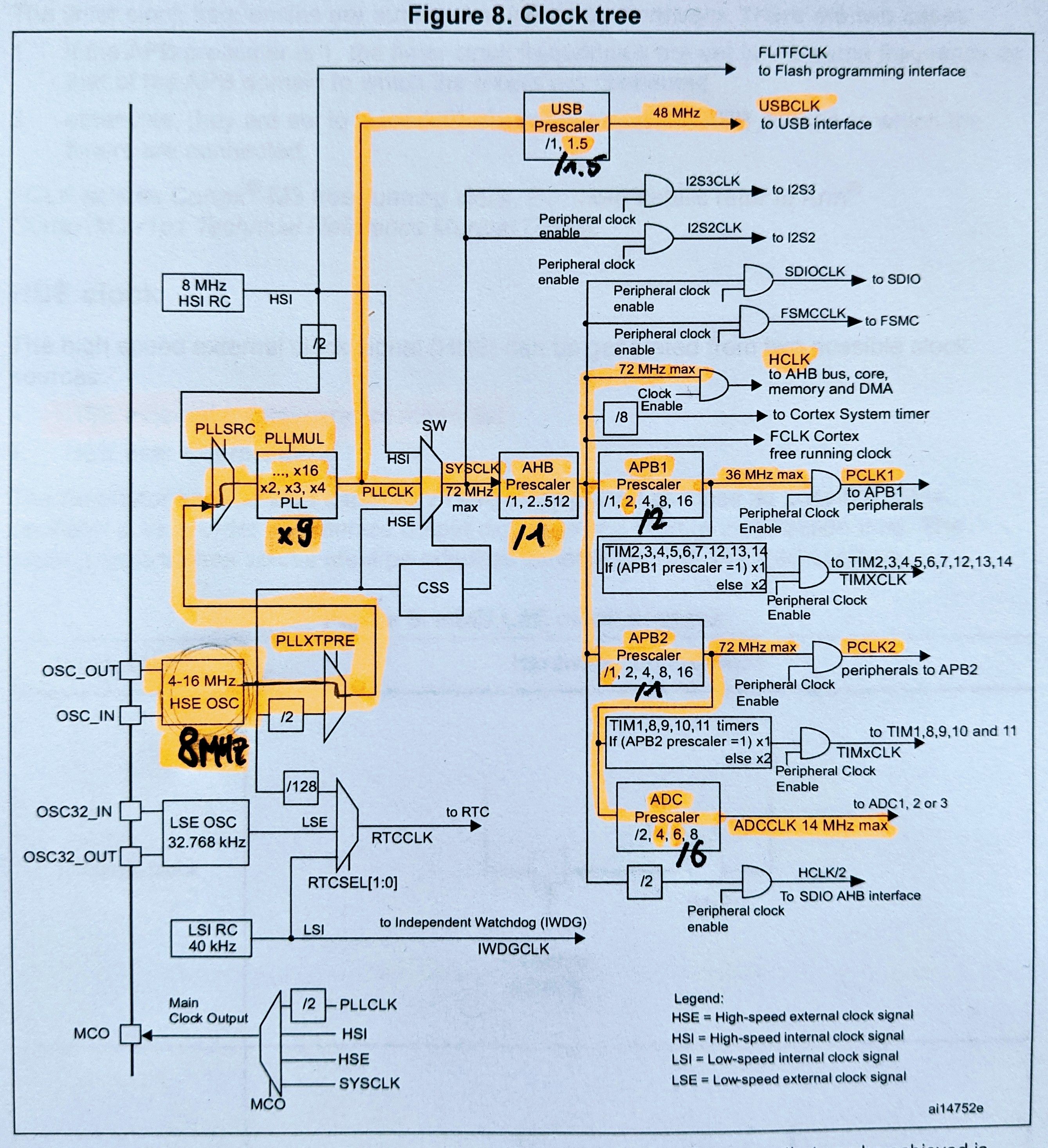 clock-tree-stm32f1.jpg