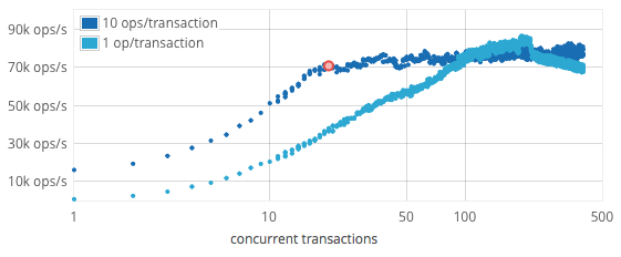 concurrency.png