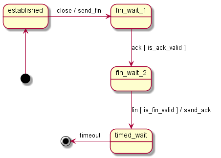 tcp_release.png