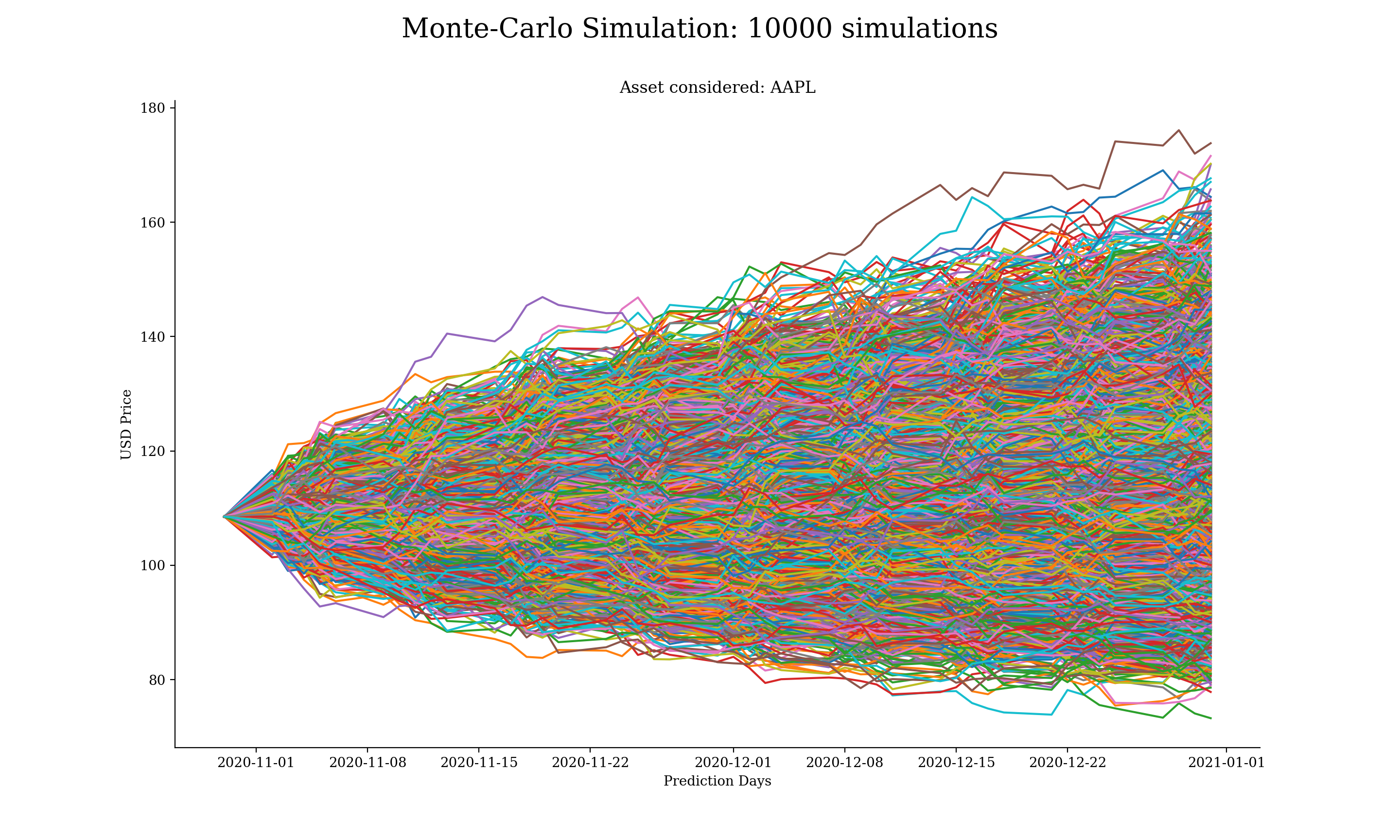 monte-carlo-simulation.png