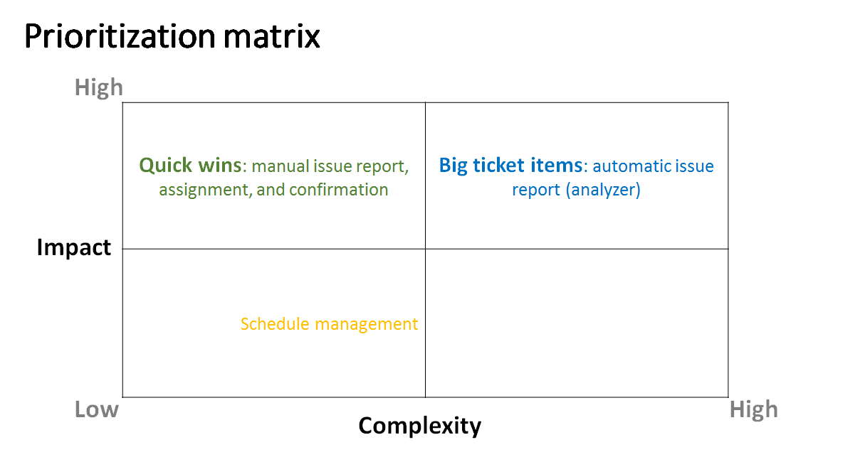 priority matrix.png