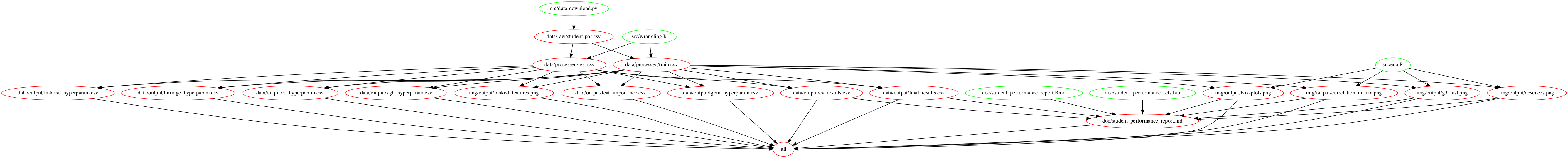 makefile_dependency_diagram.png