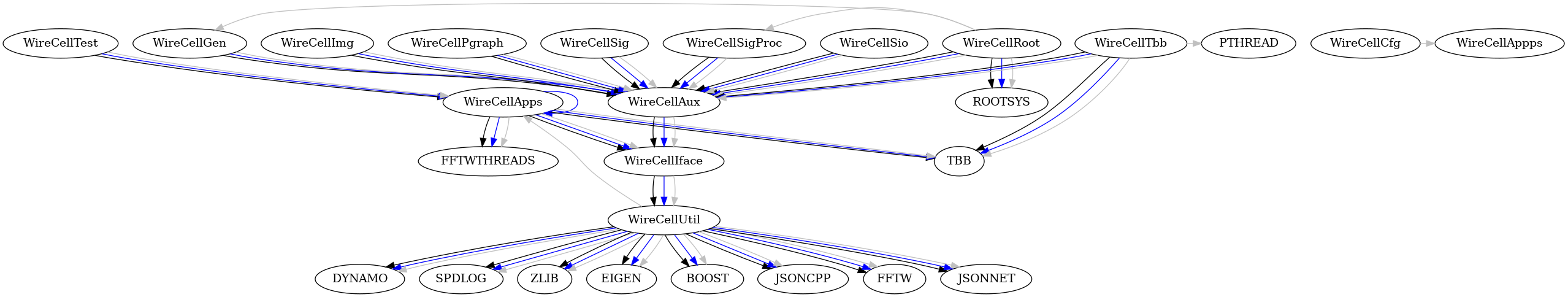 wct-deps.png