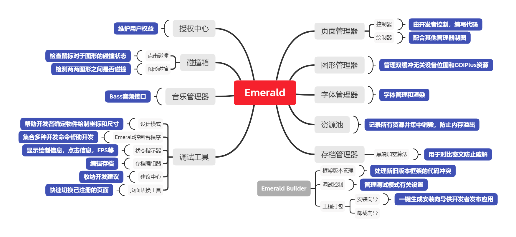 作品结构简图.png