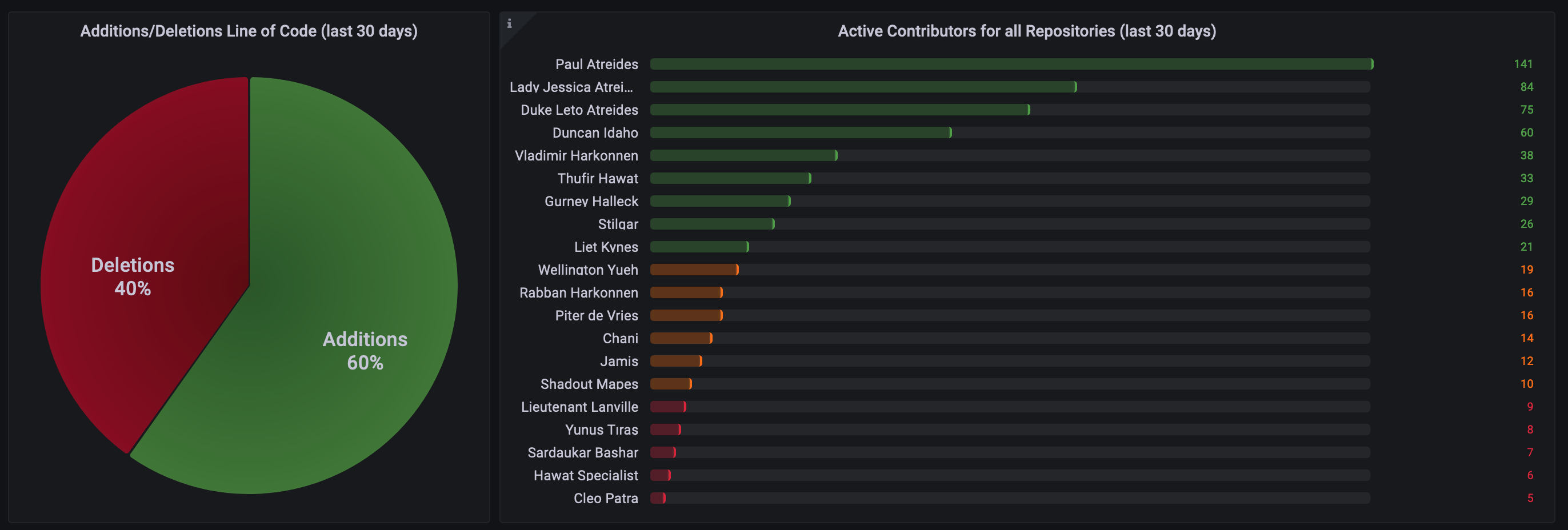 active-contributors.png