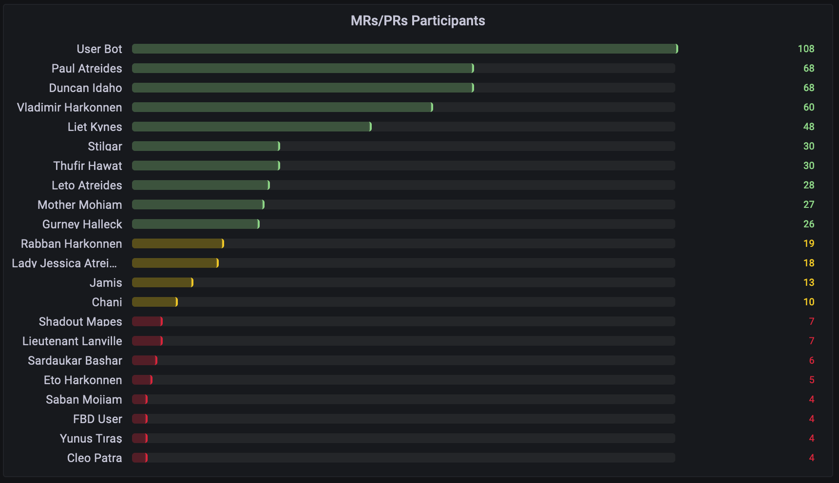 merge-request-participants.png