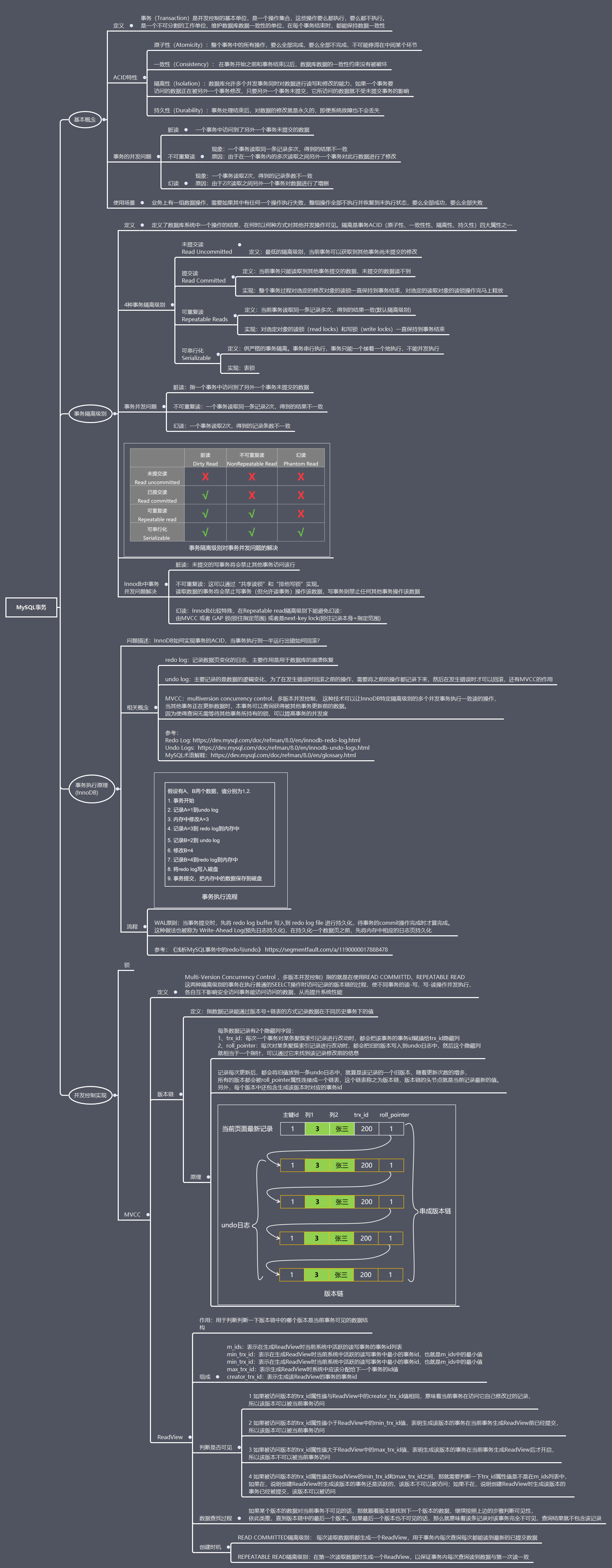 MySQL事务.png