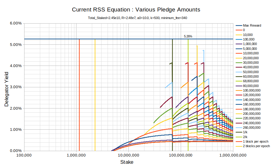 chart current equation a0 10.0 minfee 340.png