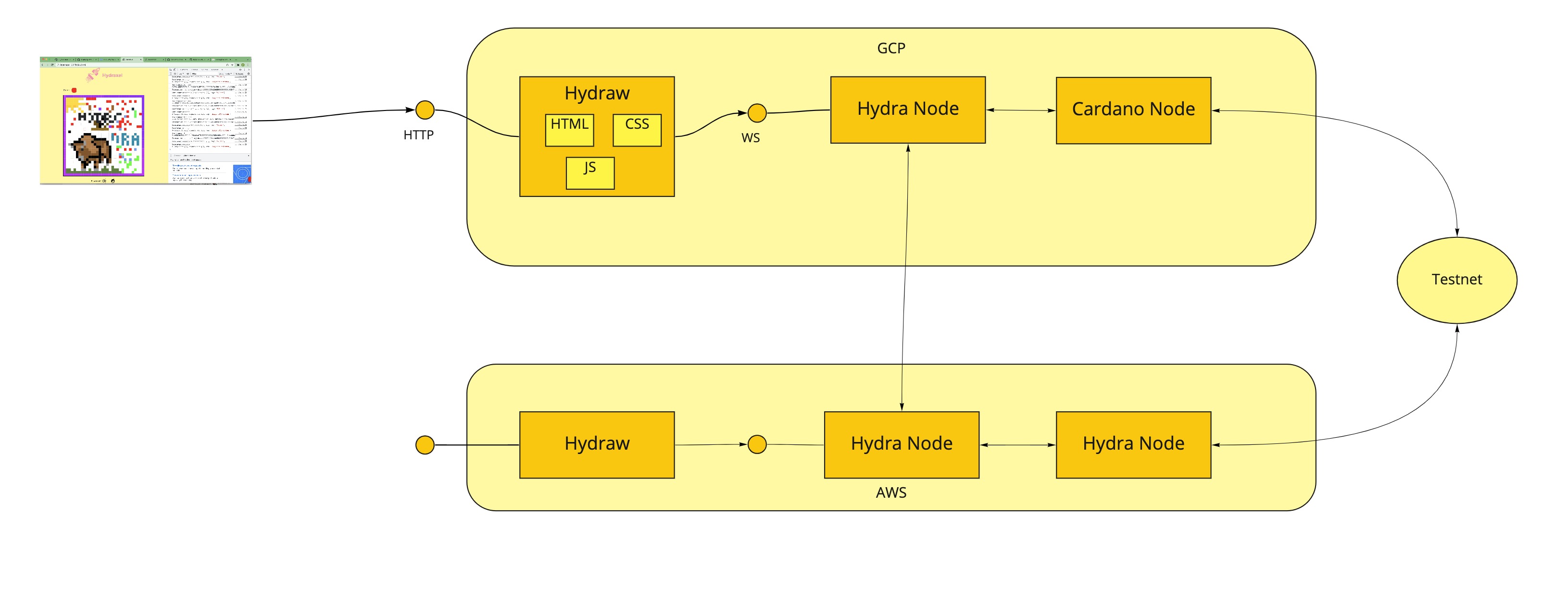 Hydraw Hackathon Setup