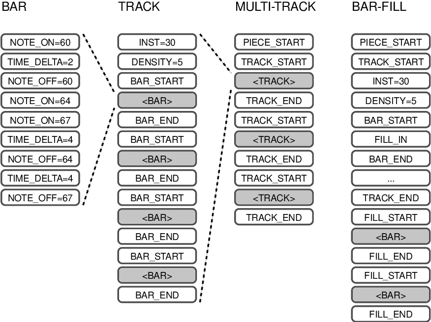 MMM Multitrack Music Generation.png