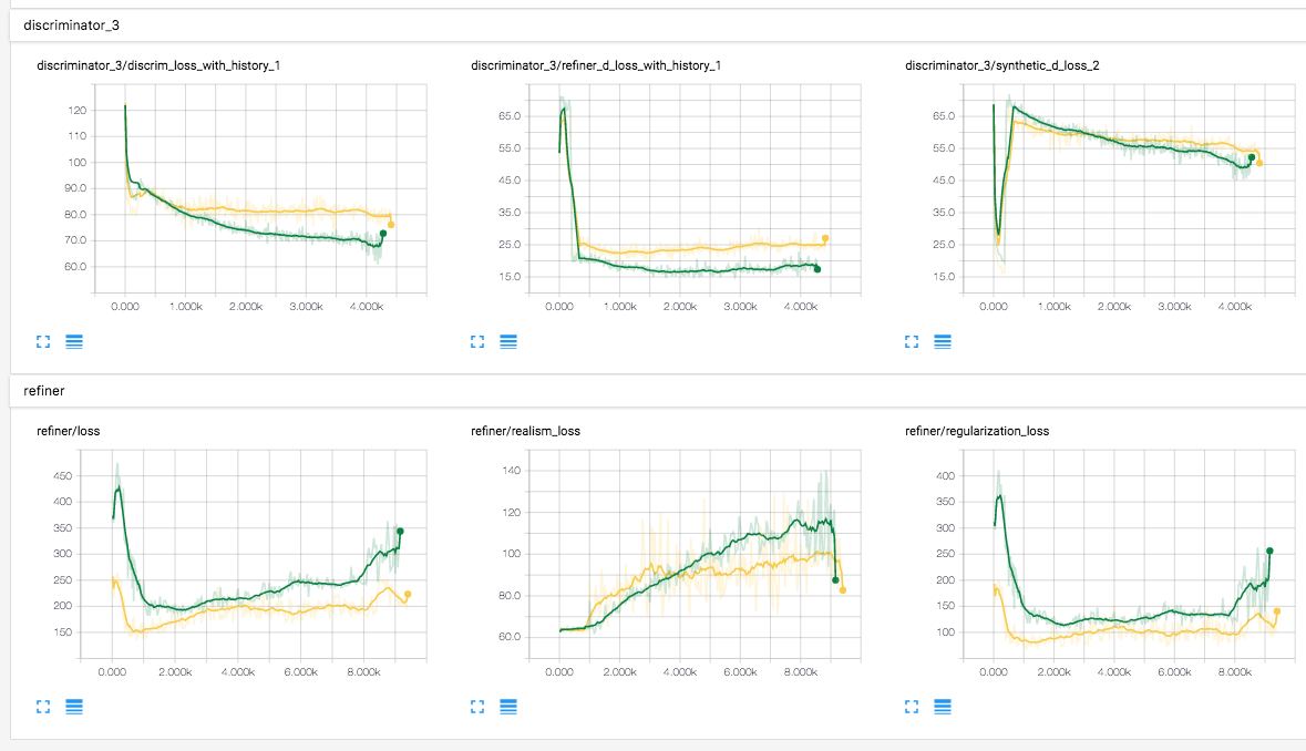 loss_lambda=1.0,0.5_optimizer=sgd.png