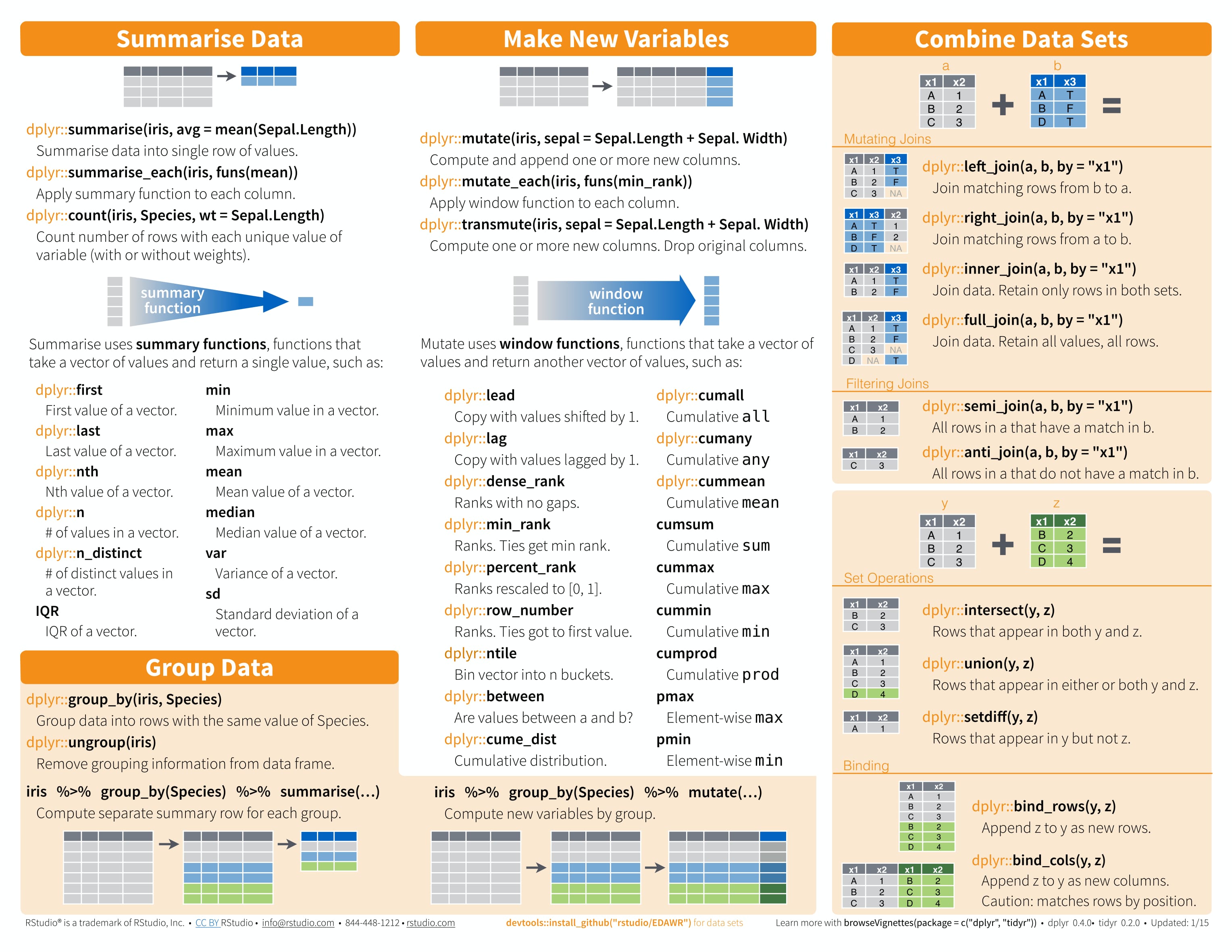 Data Wrangling with dplyr and tidyr - R Studio-2.jpg