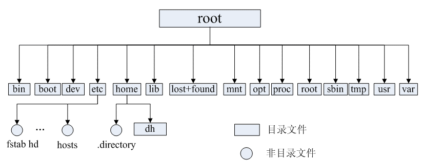 Linux目录树.png