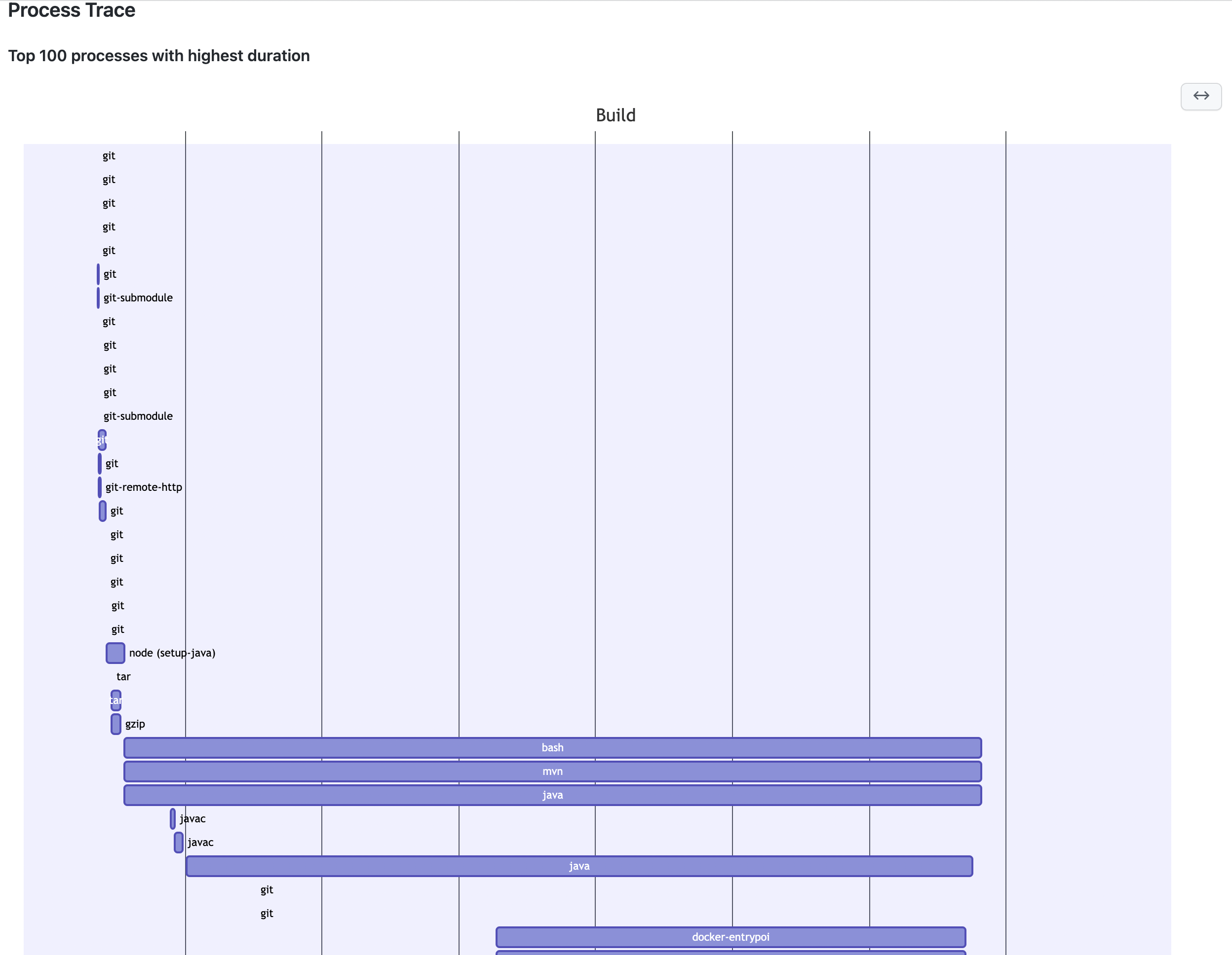 proc-trace-example.png