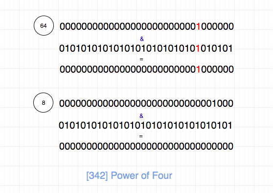 342.power-of-four-2.png