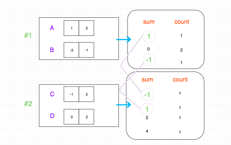 454.4-sum-ii.png