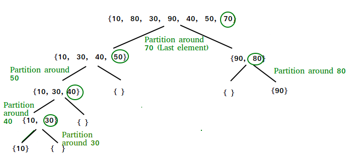 912.sort-an-array-2.png