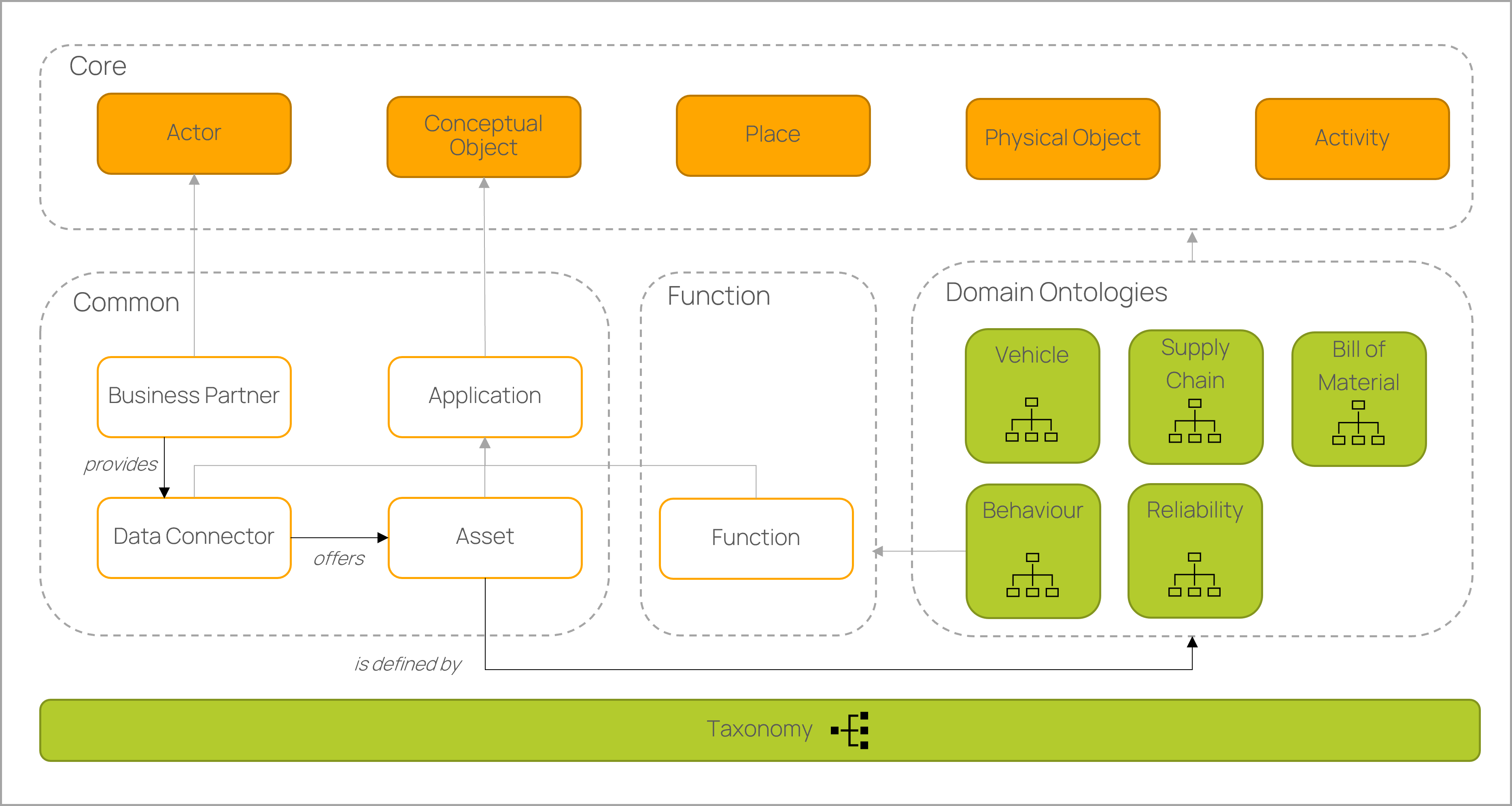 ontologies.png