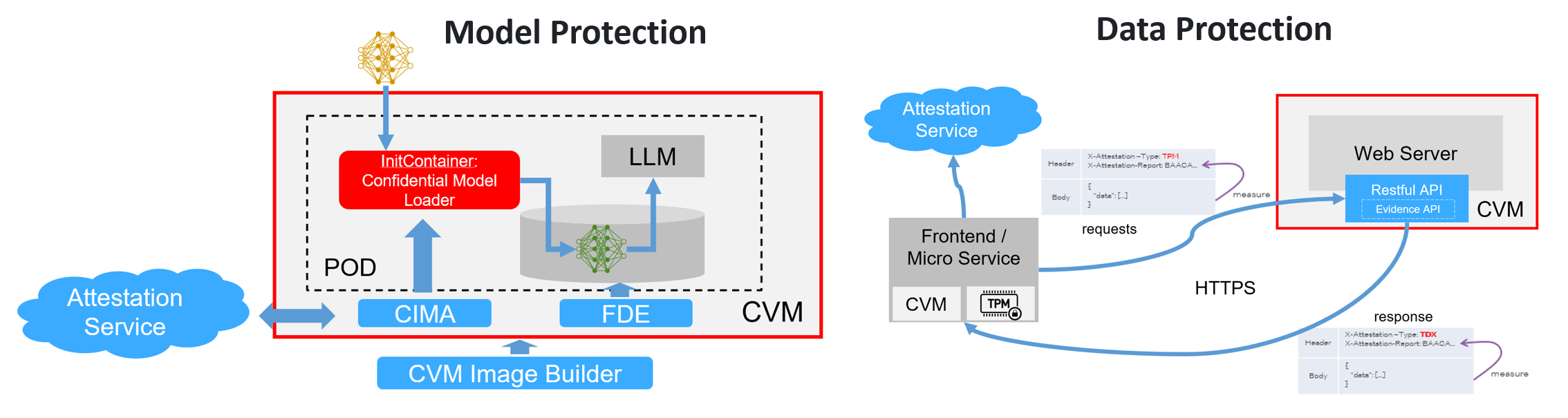 confidential-ai-protections.png