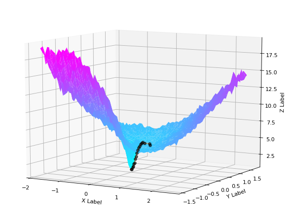 3dplot_example.png