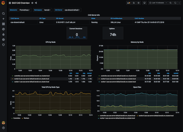 screenshot-grafana-cas.png