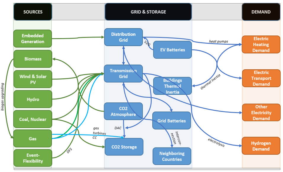 pypsa_fes_flowchart.PNG