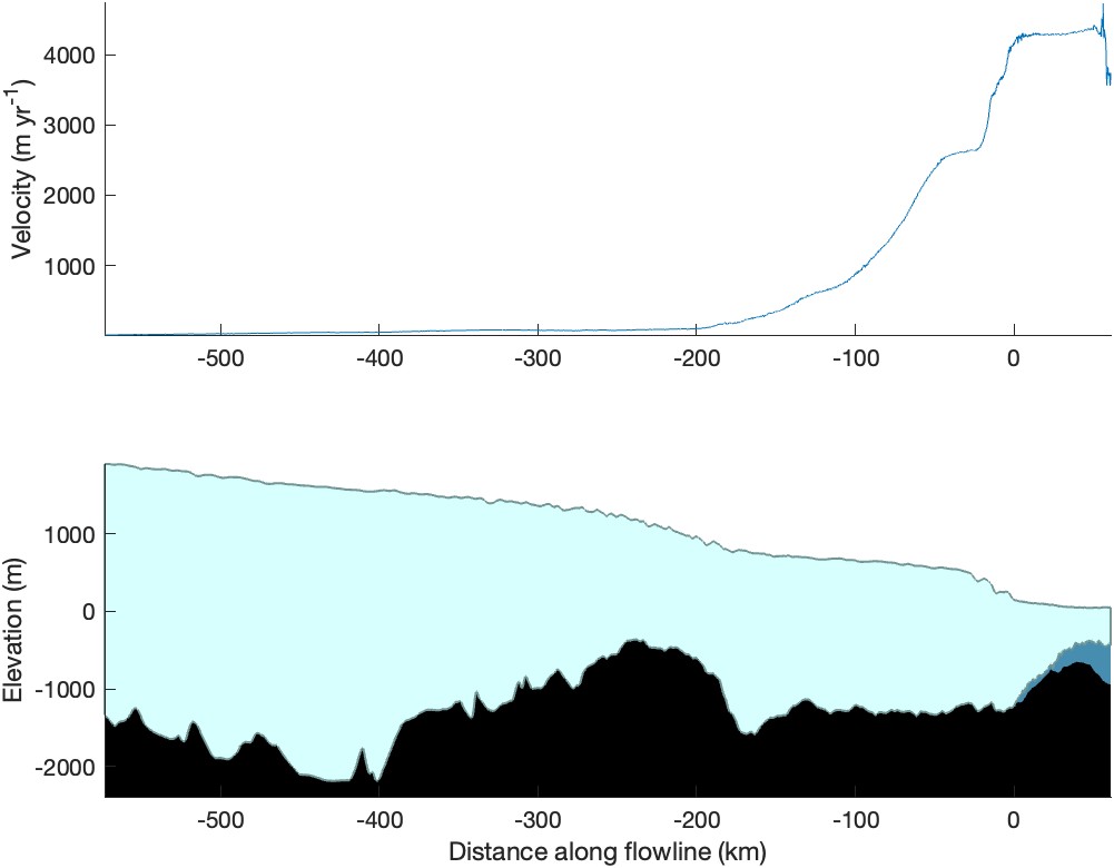 itslive_flowline_documentation_pig_profile.jpg